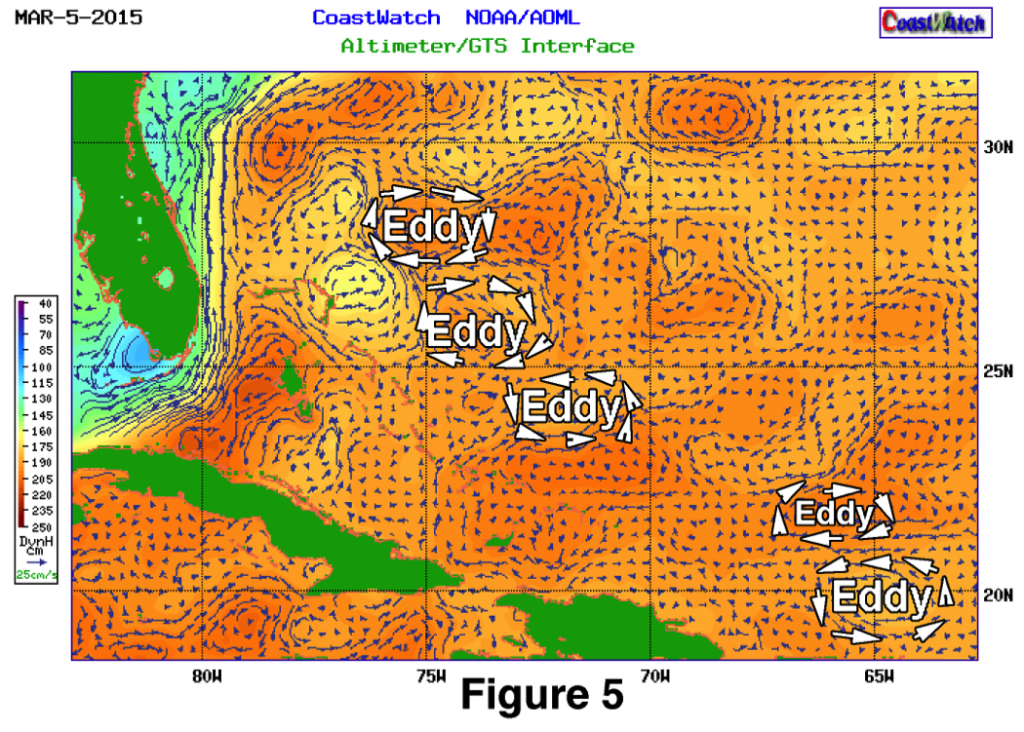 Figure5