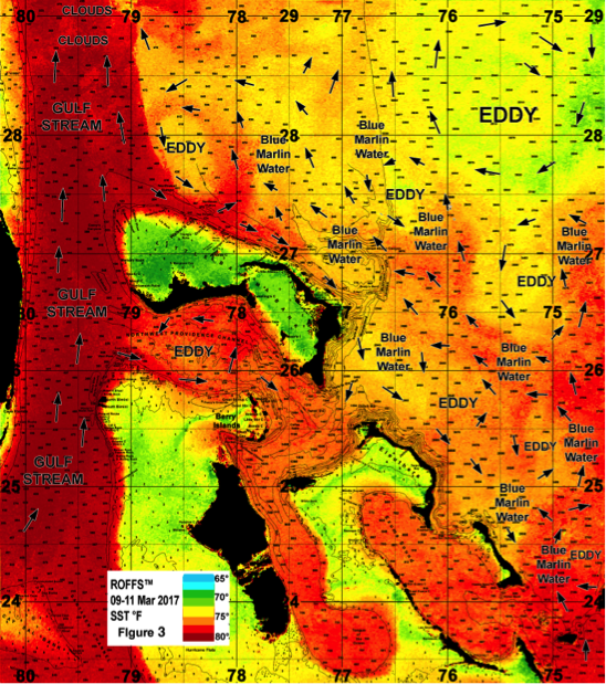 Figure3
