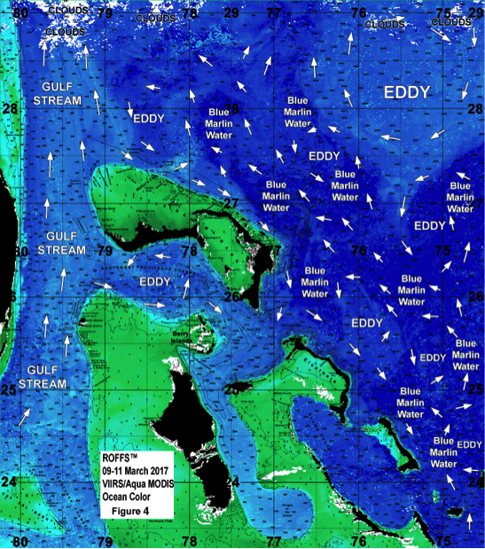Figure4